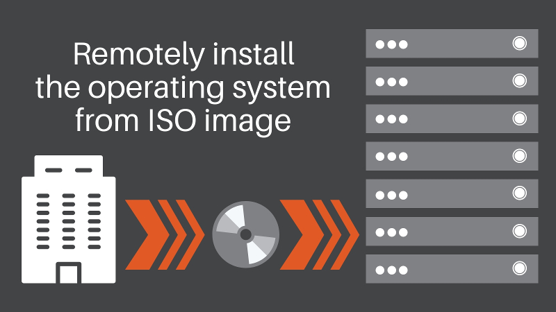 How to remotely install the operating system from your ISO image?