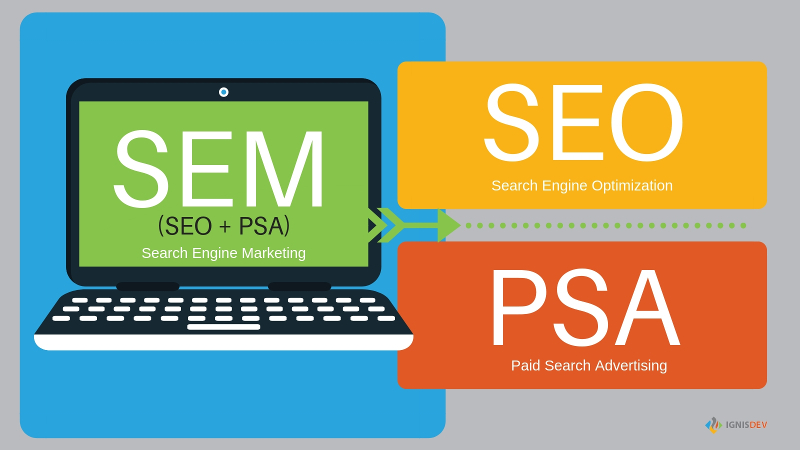 What is the difference between SEM and SEO?